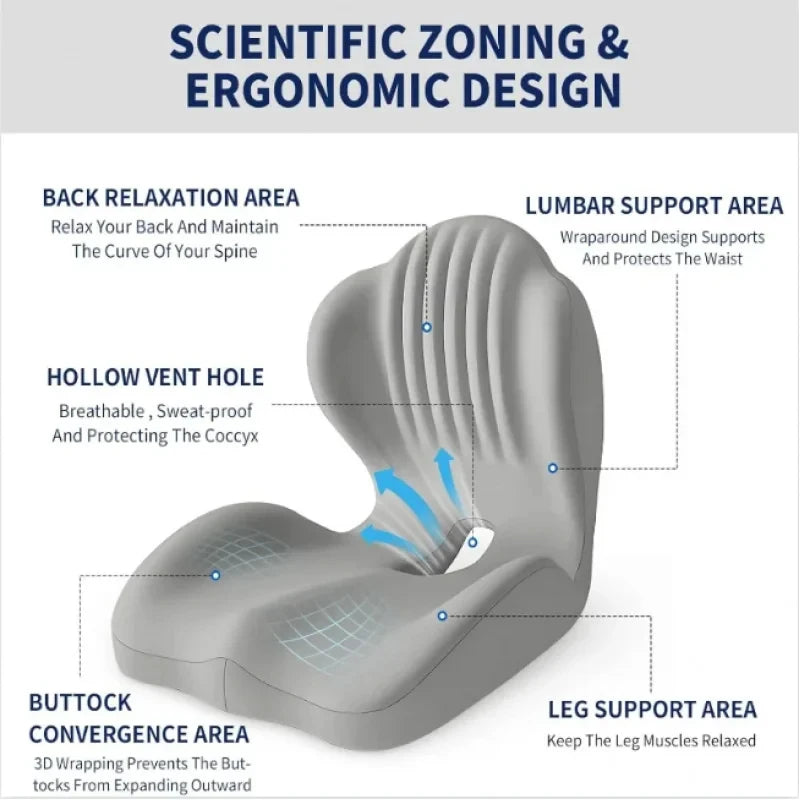 Ergonomische Zonen des Sitzkissens mit Steißbein-Aussparung und Lendenstütze
